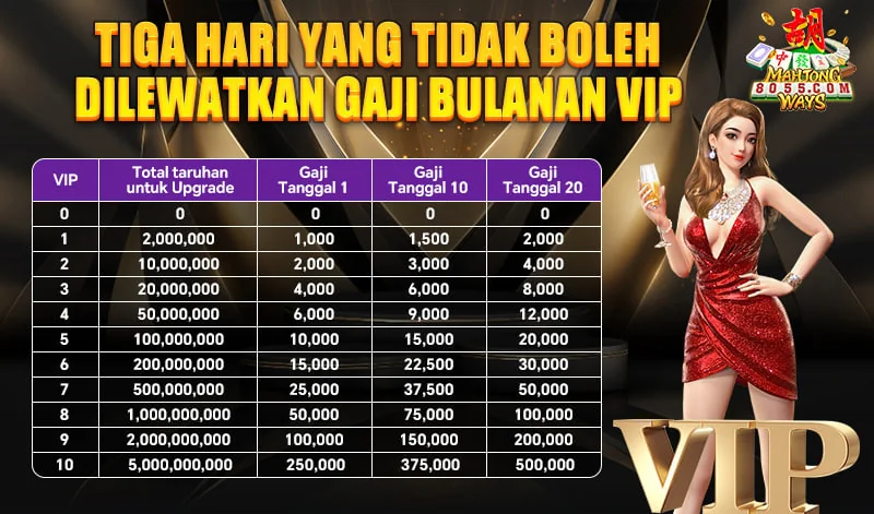 TIGA HARI YANG TIDAK BOLEH DILEWATKAN GAJI BULANAN VIP