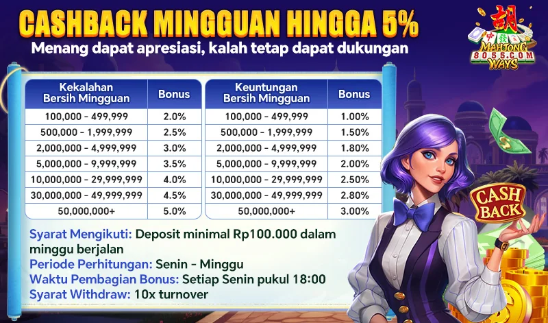 CASHBACK MINGGUAN HINGGA 5%