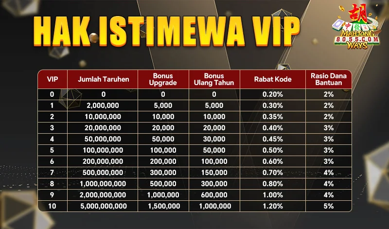 HAK ISTIMEWA VIP